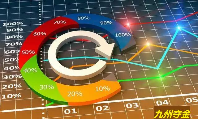 現(xiàn)貨投資交易理念風控管理及均線運用之法