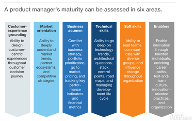 2020大數據時代的產品經理指南
