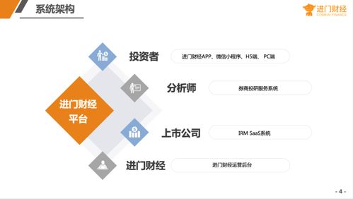 對(duì)話新場(chǎng)景 . 市值新生態(tài)