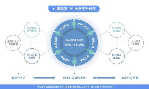 國(guó)內(nèi)首款pr saas數(shù)字化中臺(tái)產(chǎn)品 藍(lán)猩猩pr 獲得數(shù)百萬元天使投資