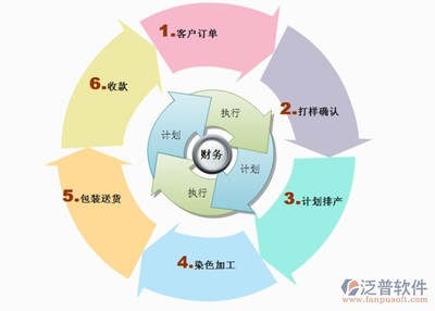 erp系統(tǒng)都有哪些品牌_品牌erp軟件_ERP管理系統(tǒng)_泛普軟件
