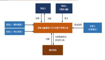 資產管理計劃是什么 資產管理計劃的含義