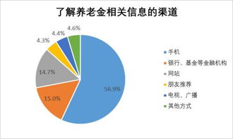 2017年基金個(gè)人投資者投資情況調(diào)查問(wèn)卷分析報(bào)告 完整版