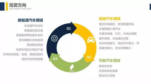 新能源汽車投資門(mén)檻提高,深入解讀發(fā)改委 汽車產(chǎn)業(yè)投資管理規(guī)定