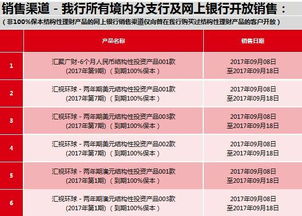 最新投資理財產(chǎn)品 2017年9月8日 │ 發(fā)行公告