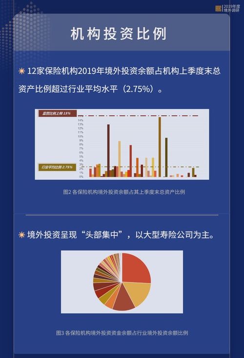 保險資產管理業協會 2019年度保險機構境外投資全圖景