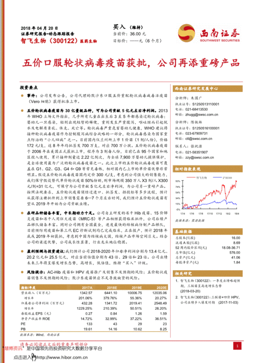 西南證券 智飛生物 300122 五價口服輪狀病毒疫苗獲批,公司再添重磅產(chǎn)品 180420 投資要點事件 公司發(fā)布公告,公司代理的默沙東口服五 公司調研 研究報告 研報