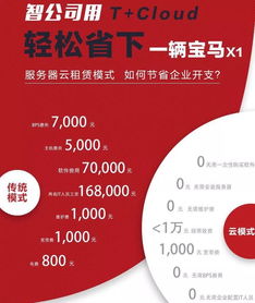 收藏備用 個個擊破財務報表突發狀況，超全財務咨詢指南