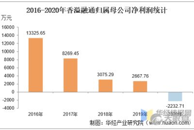 浙江煙草投資管理有限責任公司 投資管理戰略與業務實踐